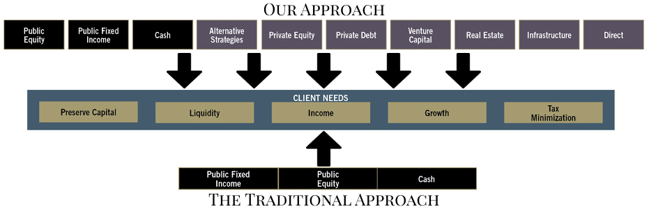 our approach updated 1